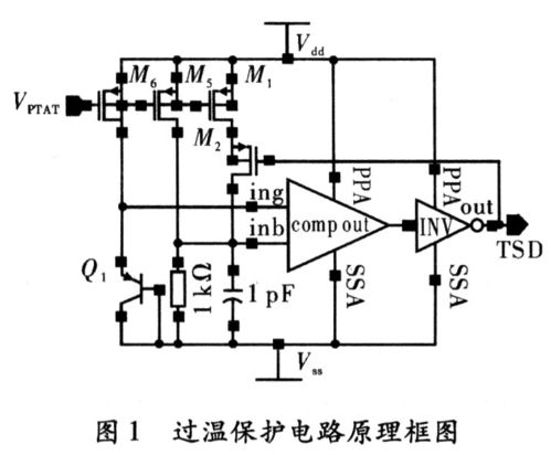 音頻功放過溫保護電路的設計與導航開發(fā)